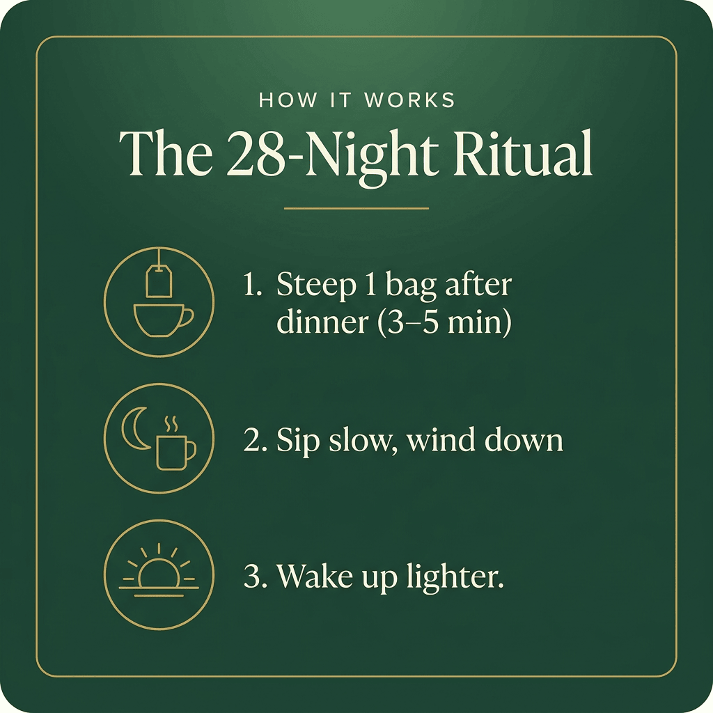 How to use: steep one bag 3–5 minutes after dinner, every night for 28 nights