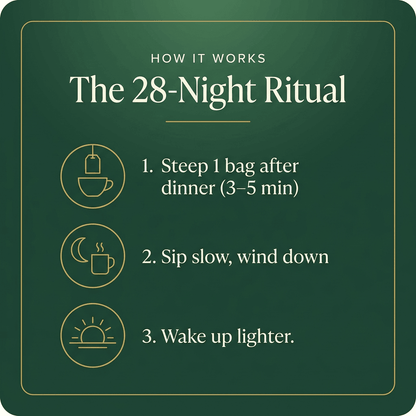 How to use: steep one bag 3–5 minutes after dinner, every night for 28 nights